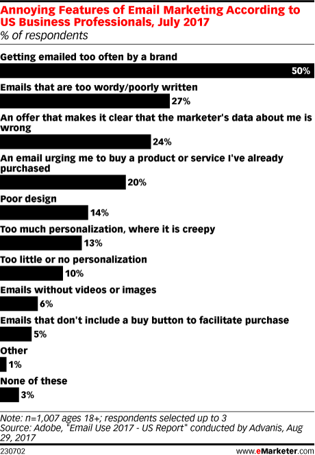 Những vấn đề gì khiến người dùng không muốn mở email?