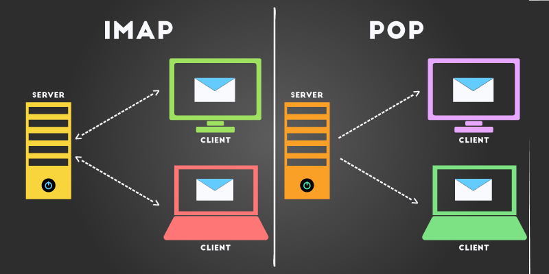 Sự khác nhau giữa 2 giao thức email IMAP và POP