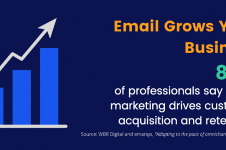 Tiếp cận nhiều khách hàng hơn và tang doanh thu cho khách sạn bằng email marketing.