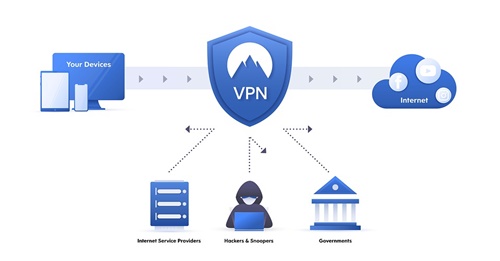 Mạng riêng ảo VPN là gì Các giao thức thường dùng trong VPN  Giải pháp tự  động hóa IoT